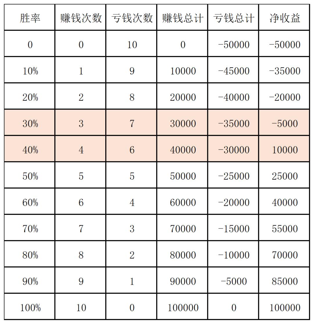 投资赚钱要掌握的底层逻辑,新手小白怎样零基础投资赚钱
