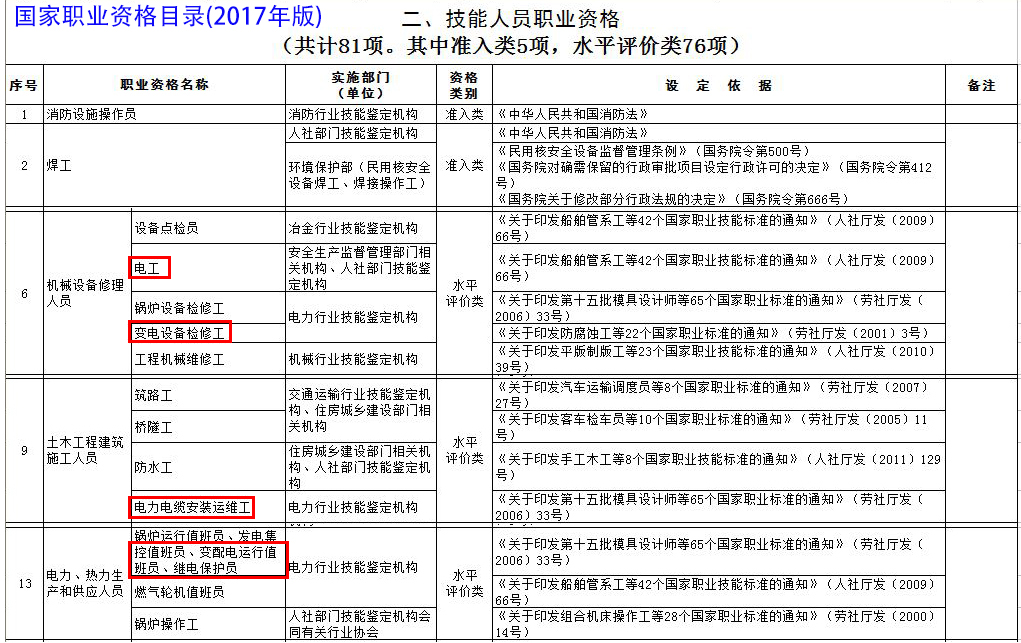 招聘电工有电工证,电工与电工证的种类