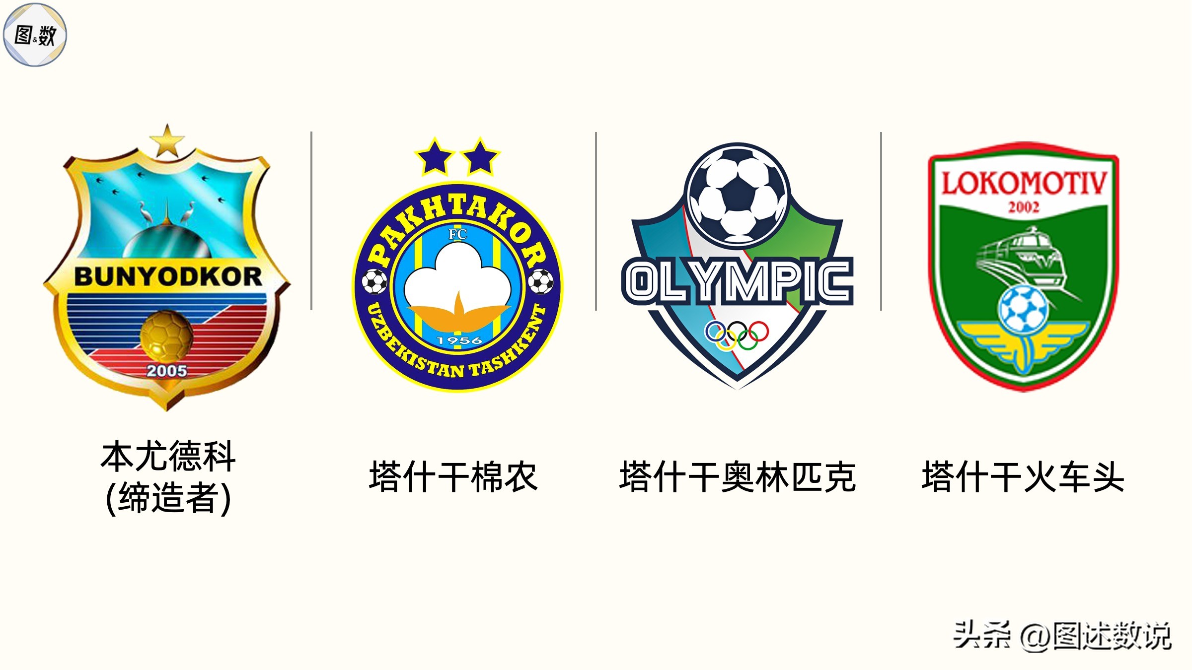 塔什干足球地理：唐僧、狄仁杰与索尔仁尼琴