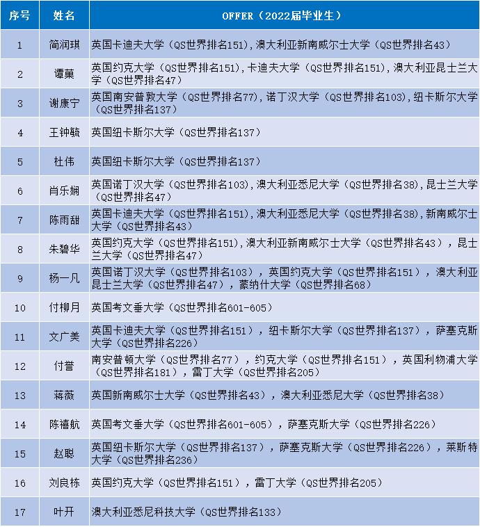 中南林业科技大学涉外学院招生线,中南林业大学涉外学院是公办吗