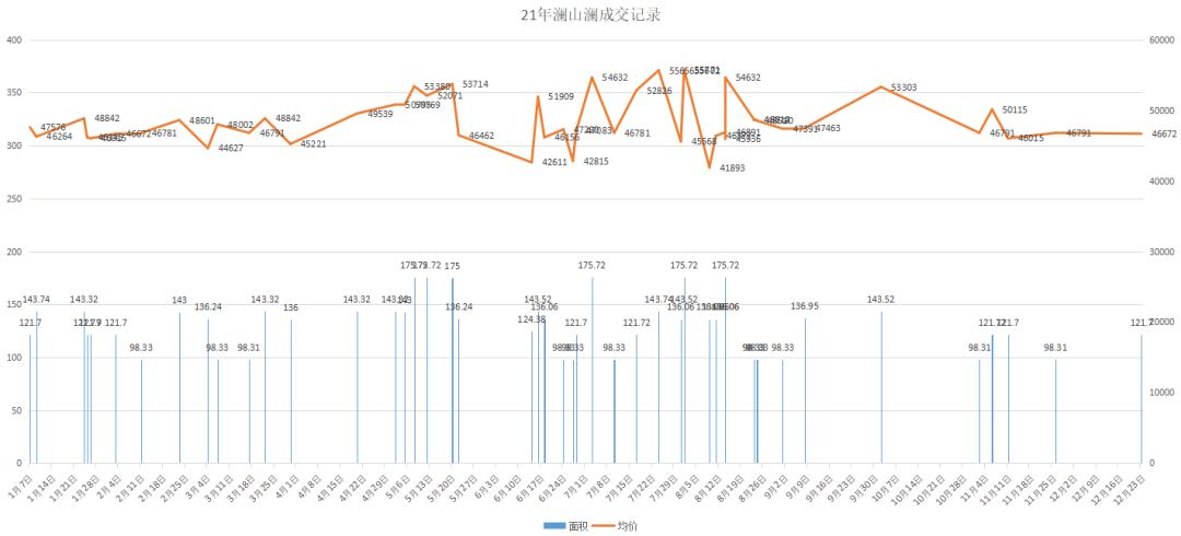 苏州成交回暖,苏州成交房源信息