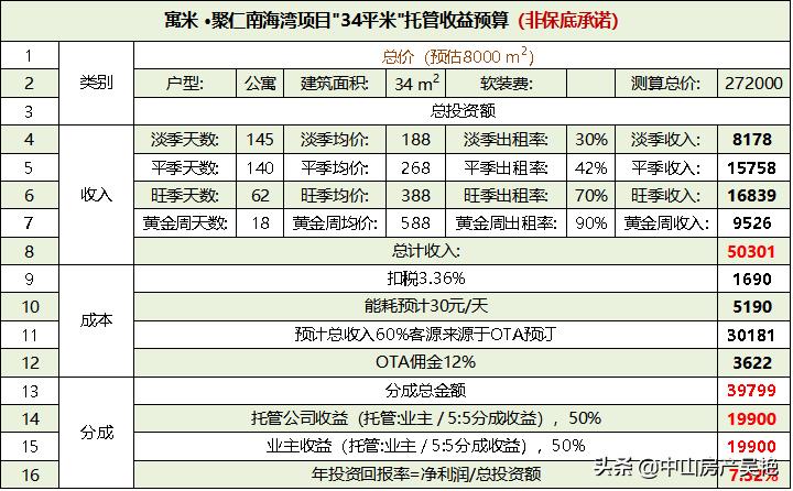 聚仁南海湾,月亮湾聚仁南海湾