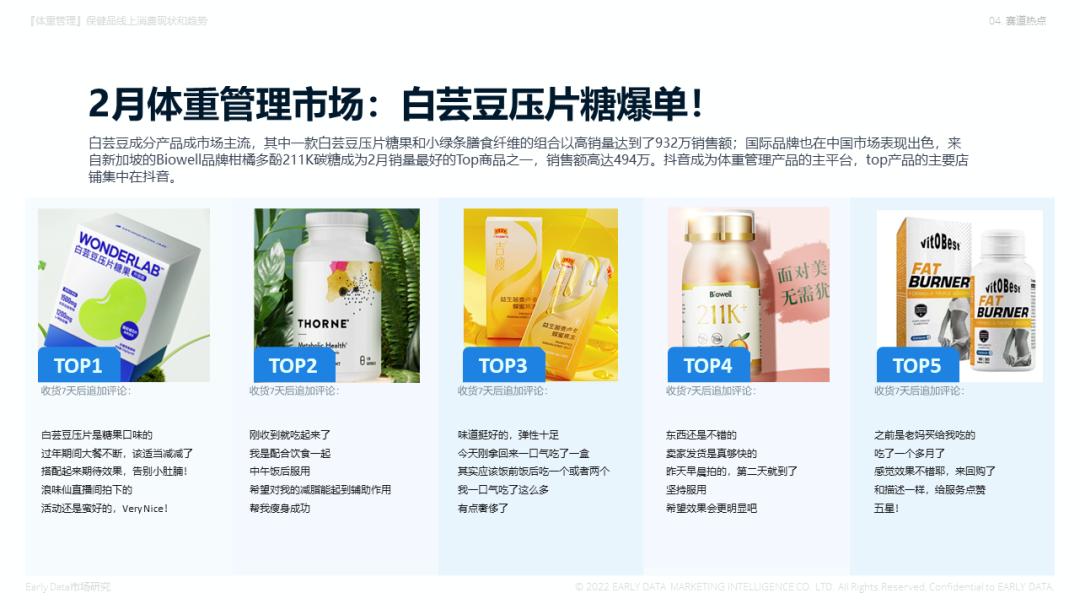 2022年体重管理行业发展前景,2023年保健品行业分析报告