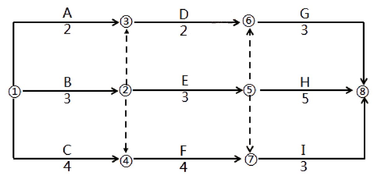 监理工程师进度控制第三章,监理考试进度控制第三章口诀