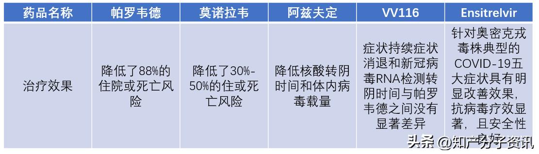 2023年希望来了！抗新冠药有这么多可以买！
