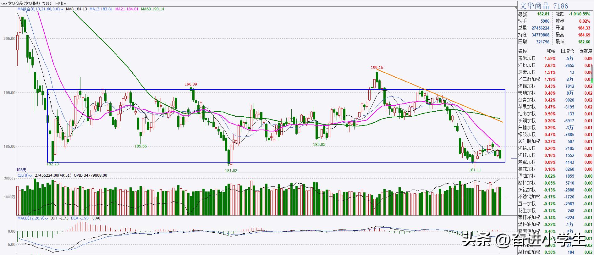 20230410我的期货实盘操作记录