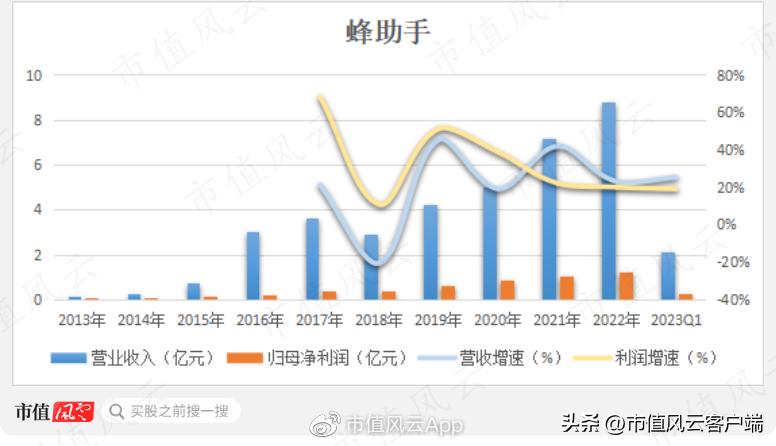 倒卖话费流量，还鼓吹高科技！中间商蜂助手：难逃被上下游踢出局