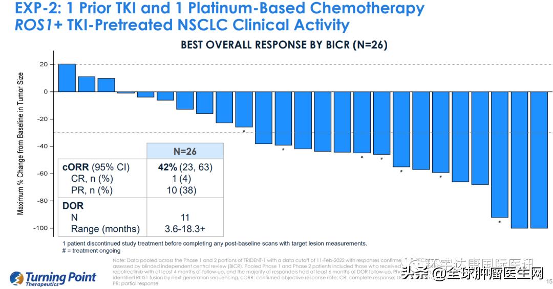 抗癌新药pd-1能根治吗,最新抗癌新药pmct