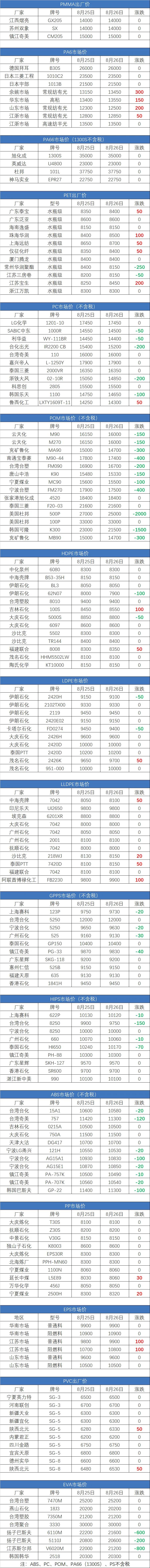 未来塑料行情预测,abs塑料明天是跌还是涨
