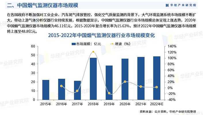 华经产业研究院大数据,烟气在线监测设备行业排名