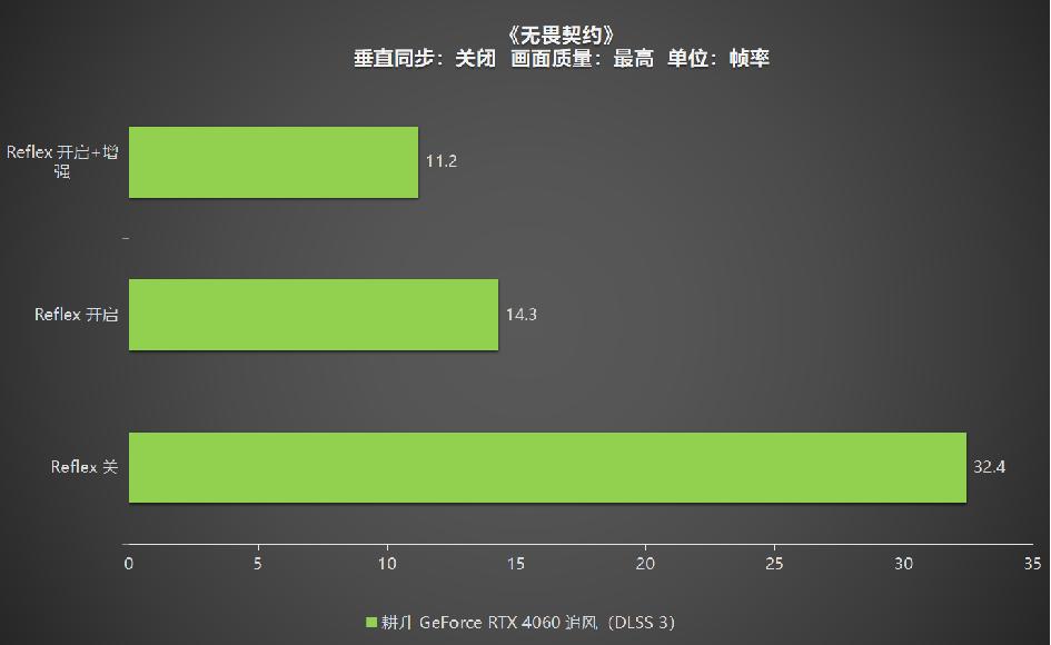 耕升gtx1050ti追风版能玩什么游戏,耕升geforcegtx10606gb