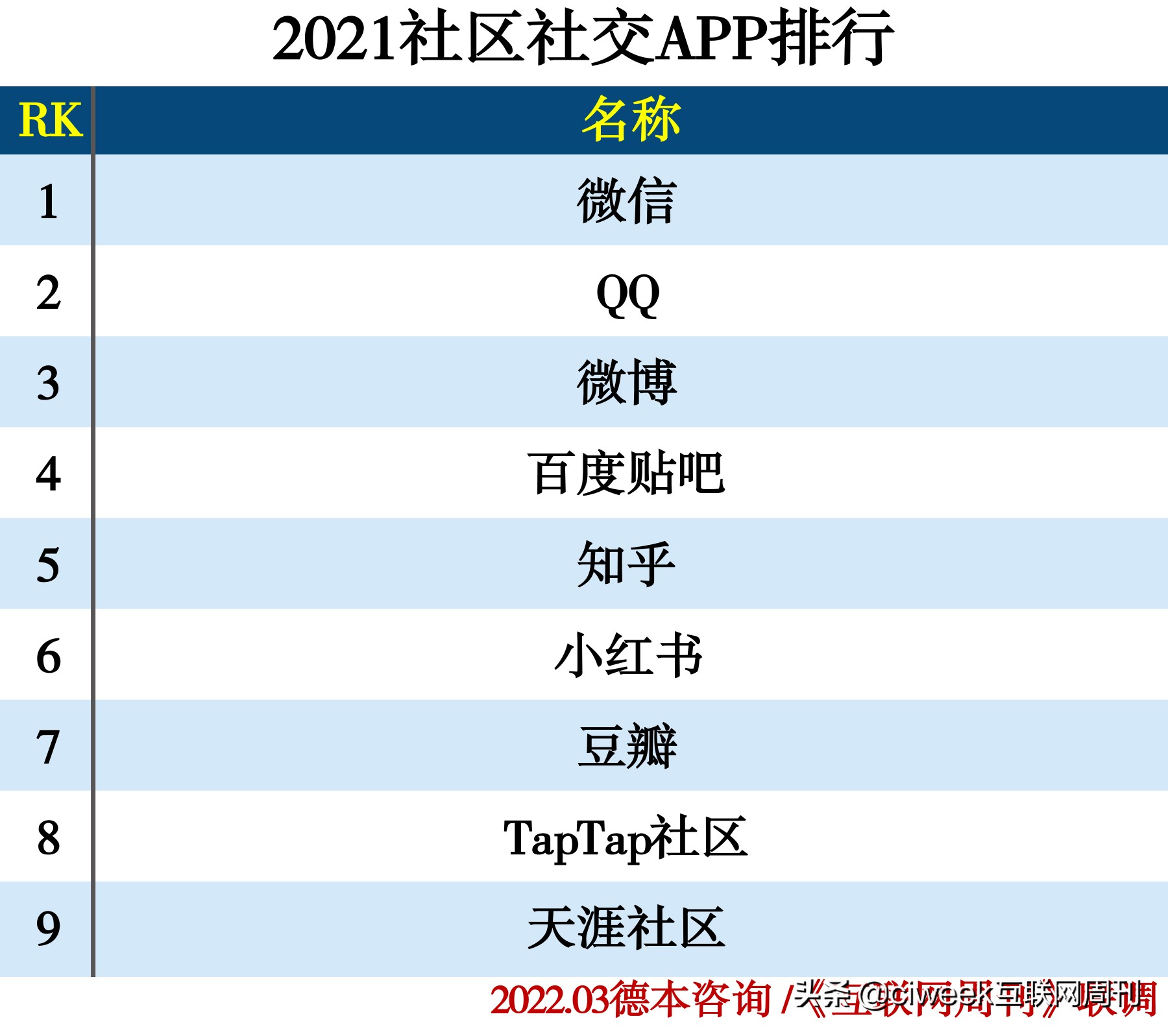 2020社交app软件排名,2020年社交app排行榜免费