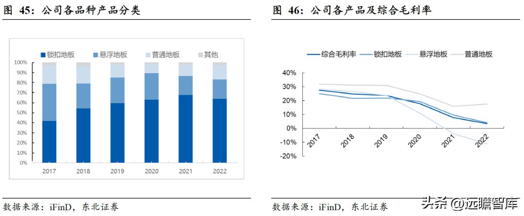 pvc地板美国关税何时解决,pvc地板出口趋势和变化