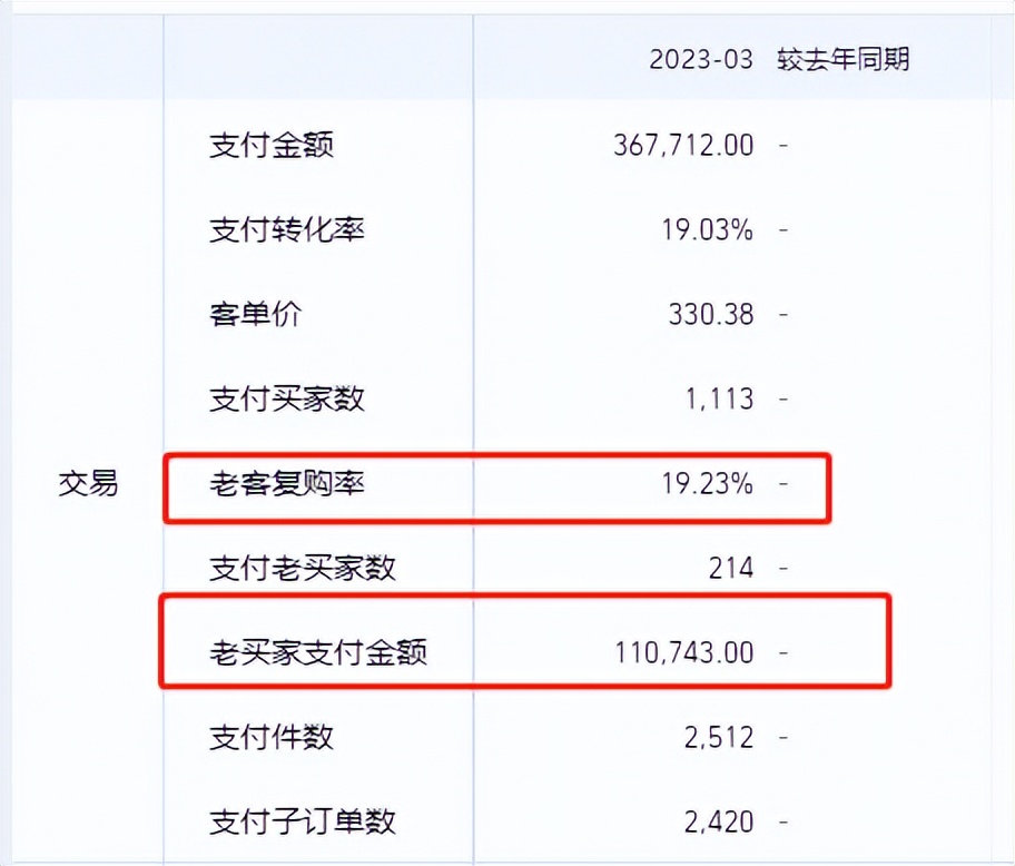 老店新开如何激活、快速引流?火蝠助力女装商家首月销售突破36w+