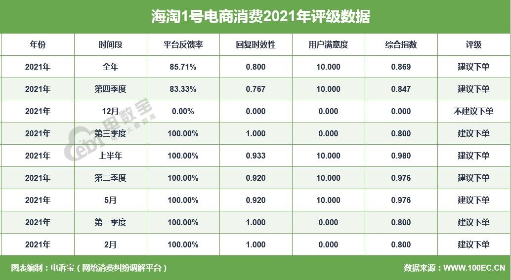跨境电商被投诉,跨境电商投诉书