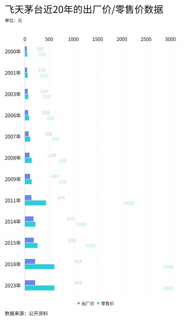 里斯战略,里斯战略咨询公司怎么样
