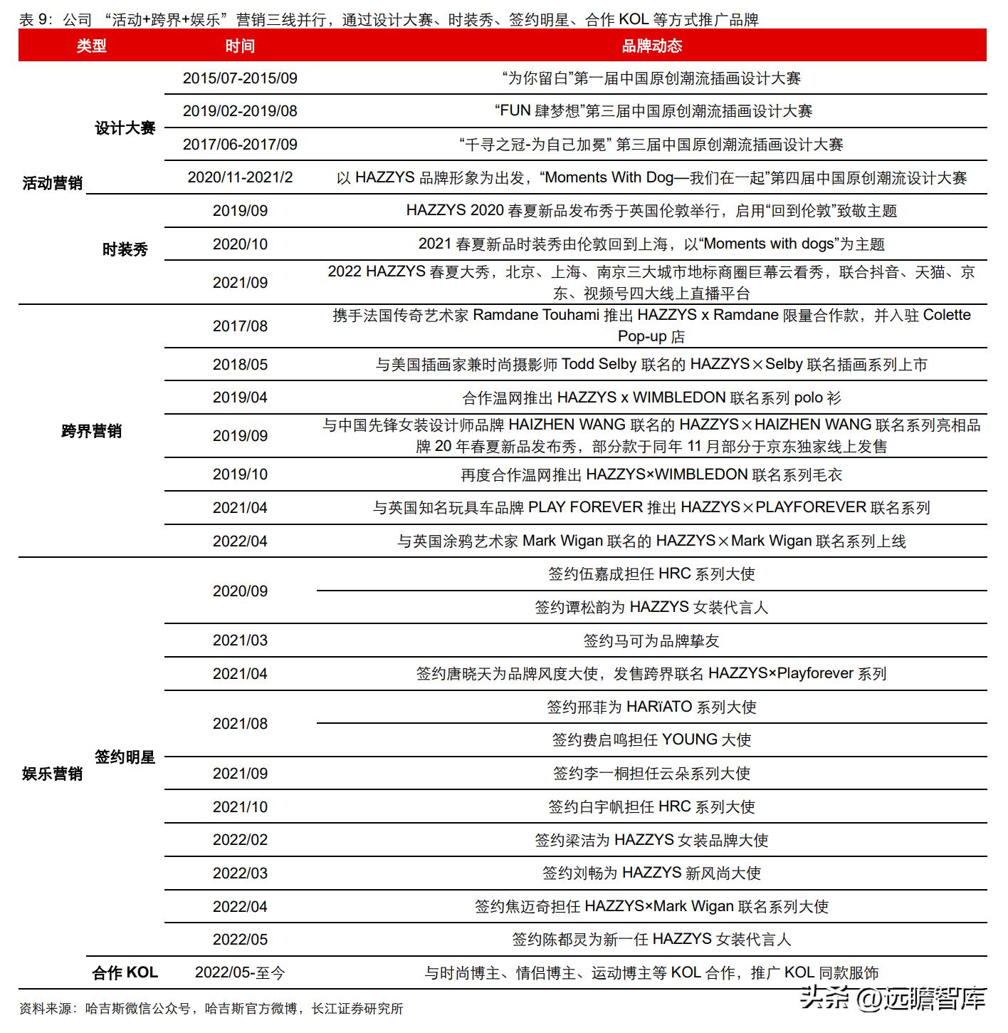 中高端男装领军者，报喜鸟：鸿翔鸾起，不坠青云之志