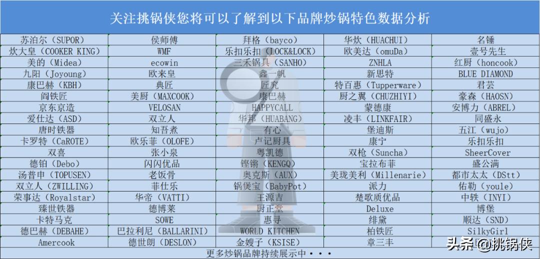 苏泊尔炒锅小知识,苏泊尔炒锅ec30jc05和ec32jc06