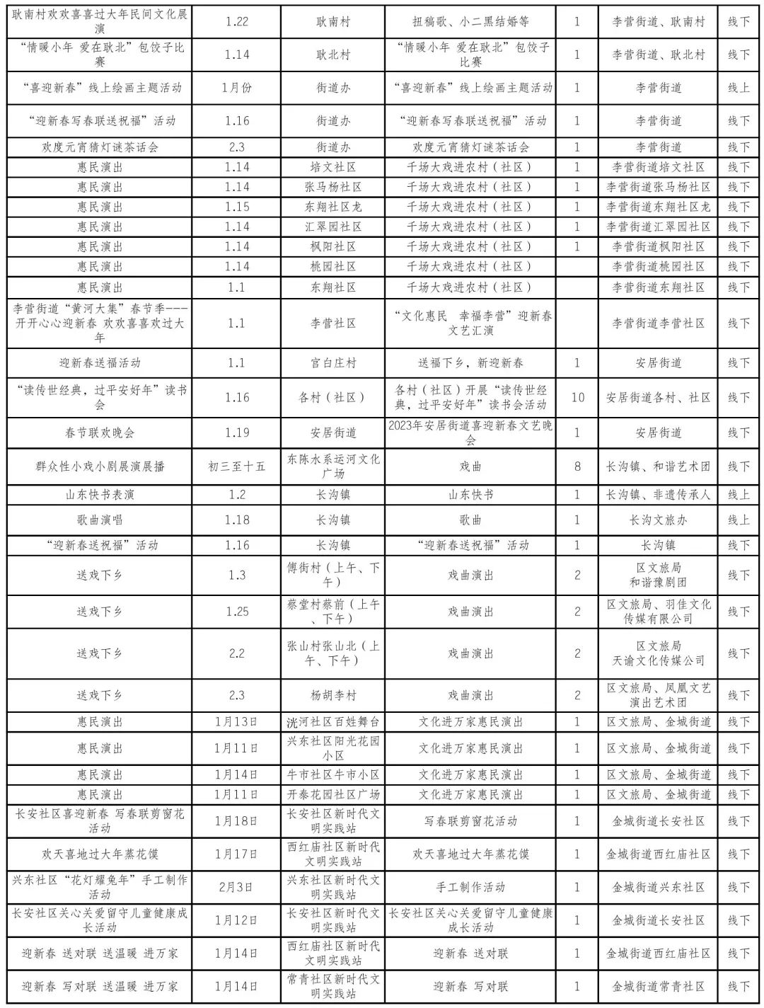 最新！济宁春节逛、吃攻略来了！