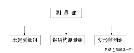 超高层建筑施工测量技术,超高层建筑测量规范
