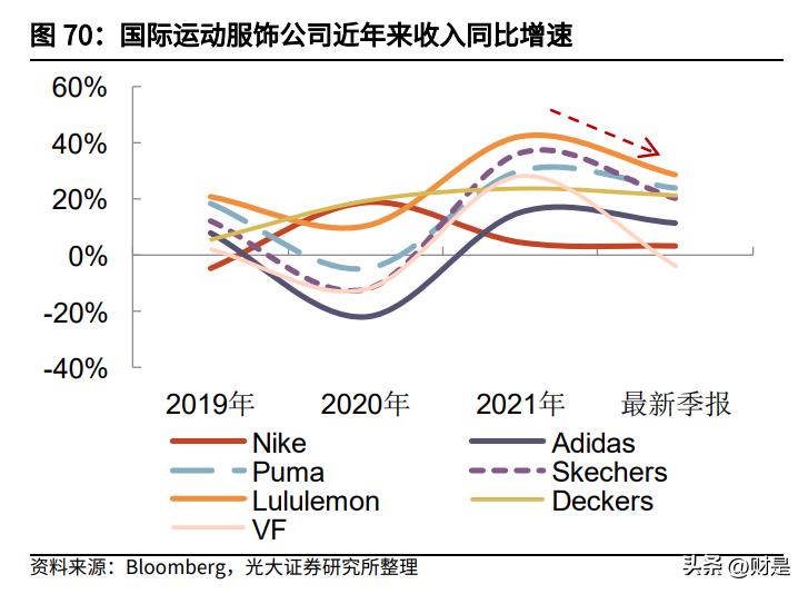 纺织行业下半年走势,纺织行业复苏