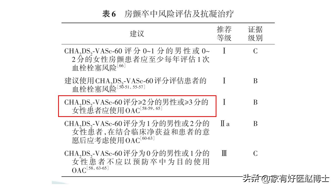 有过一次房颤就必须吃抗凝药吗,偶尔一次房颤可以治愈吗
