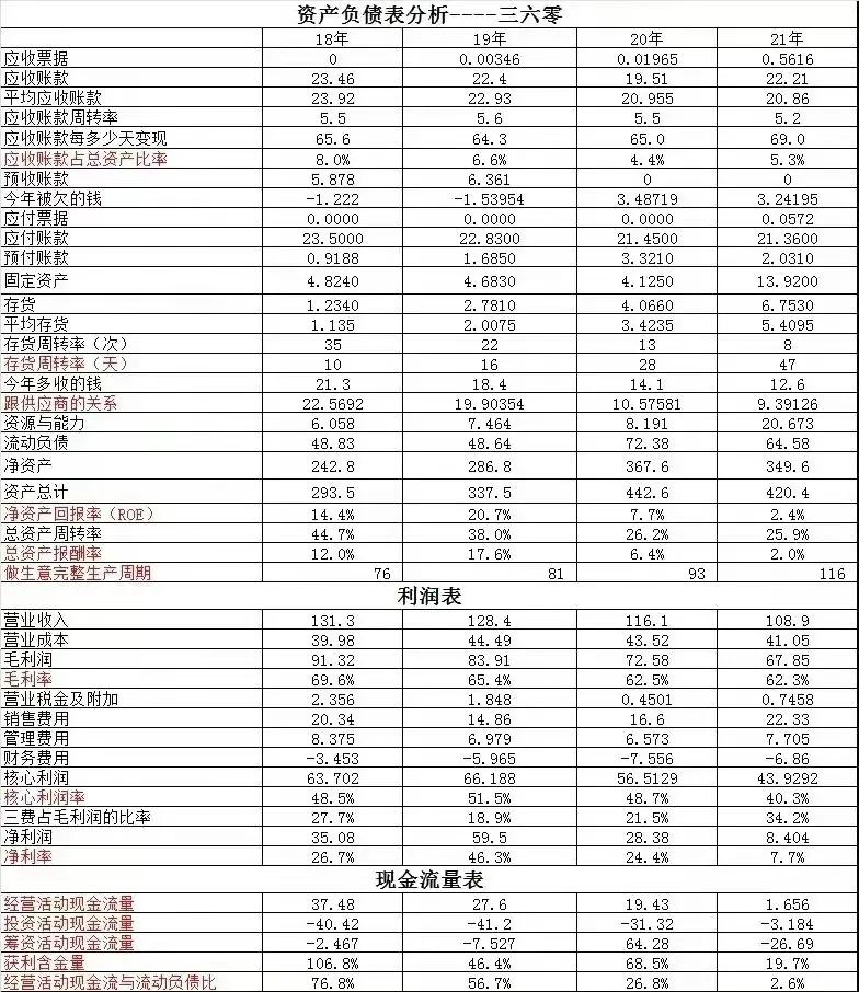 昆仑万维三六零未来哪个更有潜力,三六零与昆仑万维谁的大模型更好
