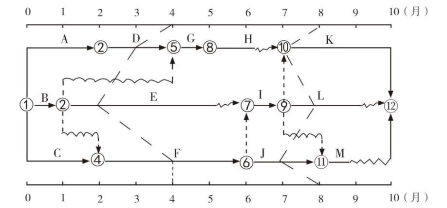 2022土建监理工程师考试模拟题,2022年土建监理工程师案例真题