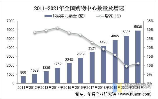 2020年商业购物中心发展趋势,2020全国购物中心开业发展报告