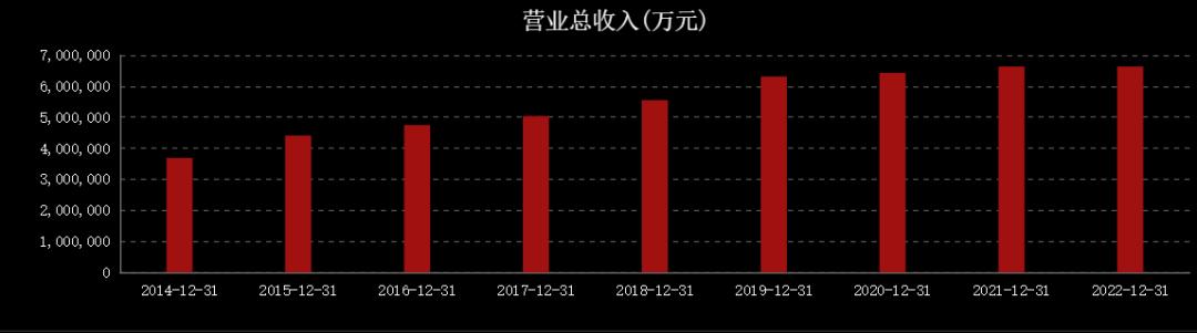 城商行一哥,城商行存贷净利差