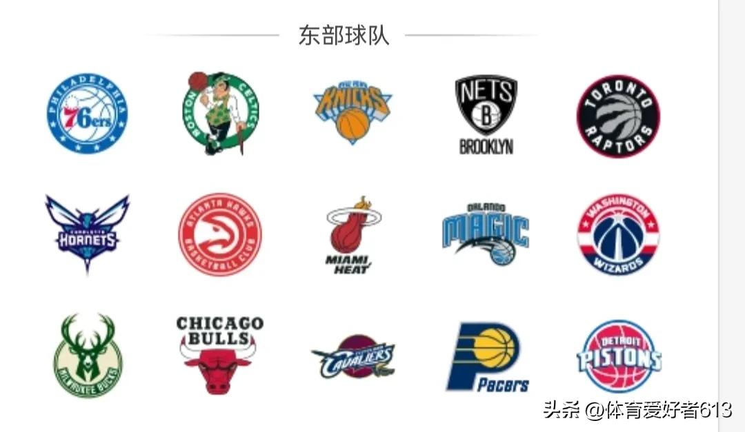nba联盟阵容2023,nba发展联盟球队列表