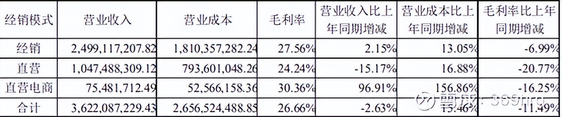 广州酒家预制菜发展状态,广州酒家预制菜的业务发展的目标