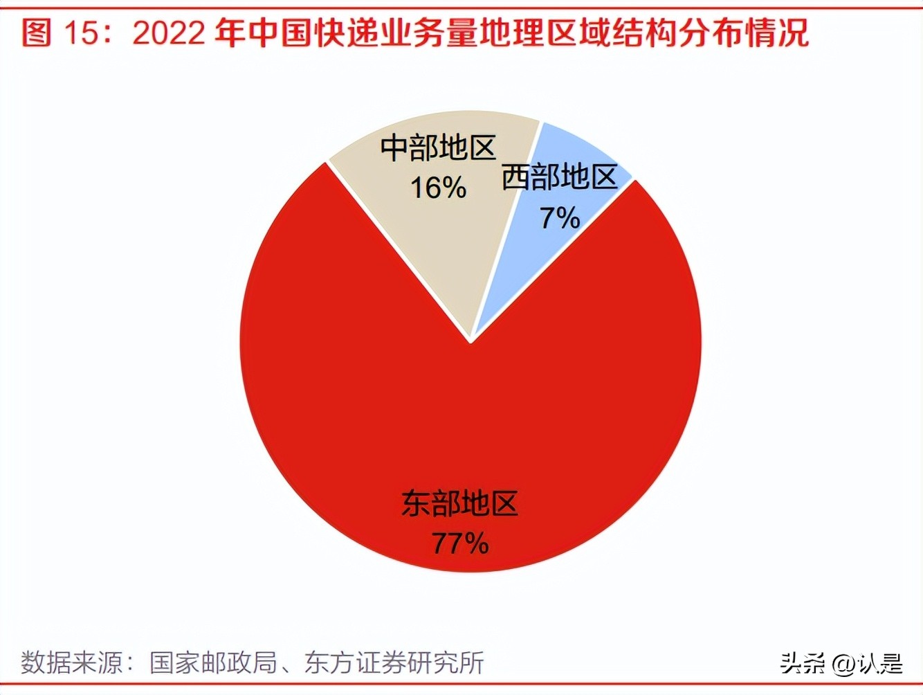 顺丰控股最新调研,顺丰控股最新研报