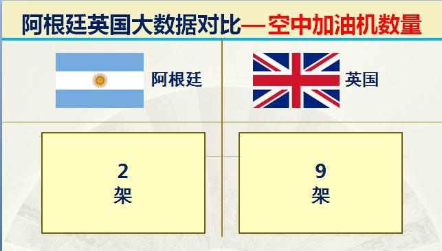 马岛海战中英国的实力,马岛之战是英国侵略阿根廷吗