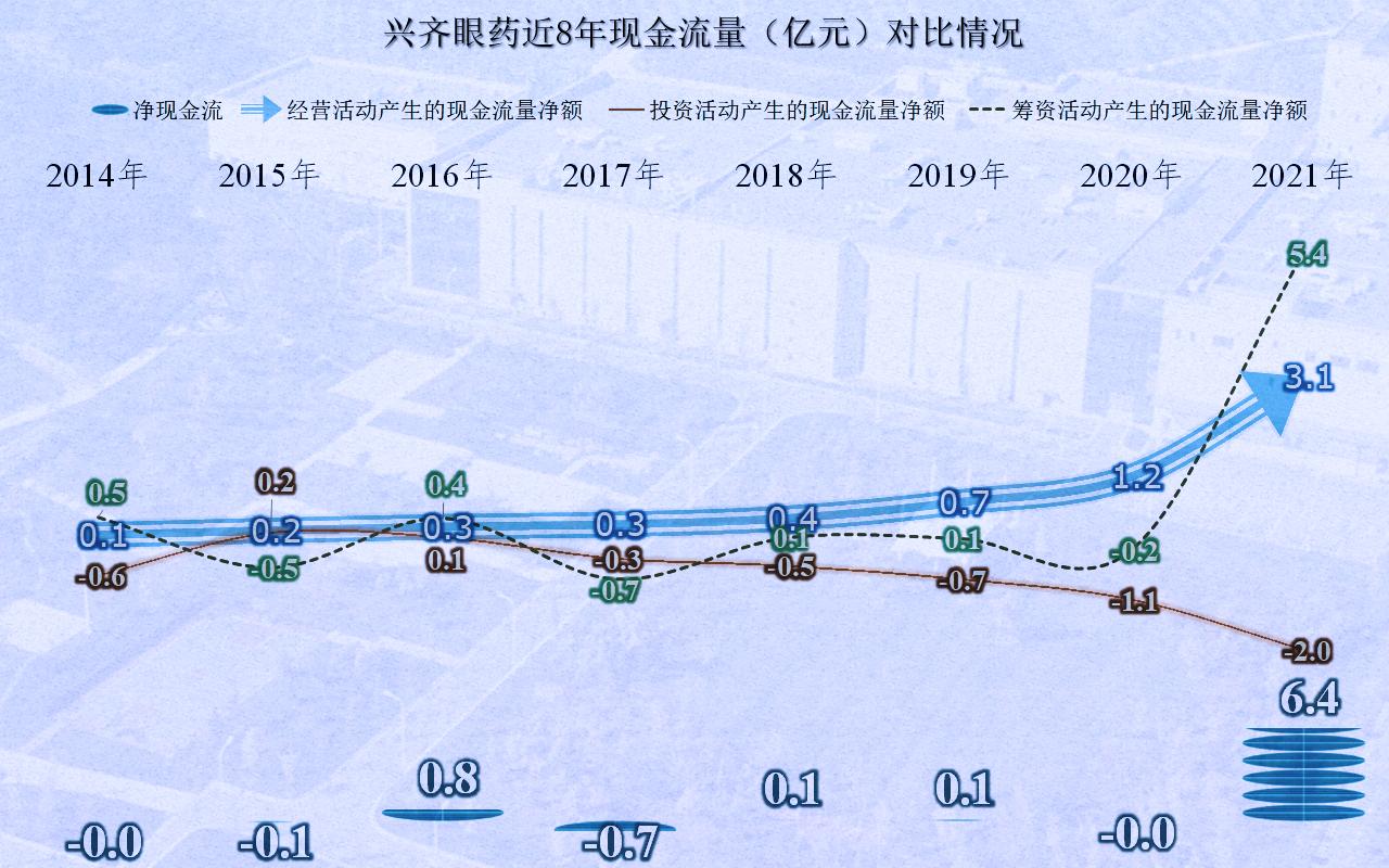 兴齐眼药为什么那么贵,兴齐眼药利润多少