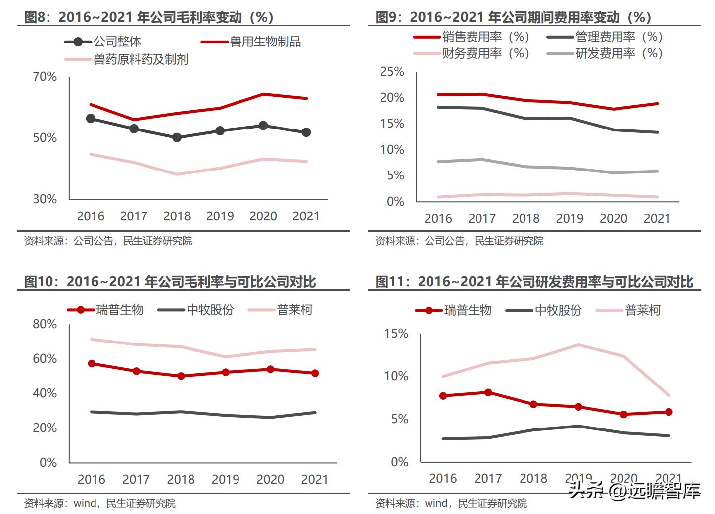 天津瑞普生物科技有限公司禽药,瑞普生物禽用疫苗公司
