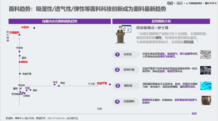 什么时候开始流行保暖内衣的,天气冷要穿哪款保暖内衣最保暖呢