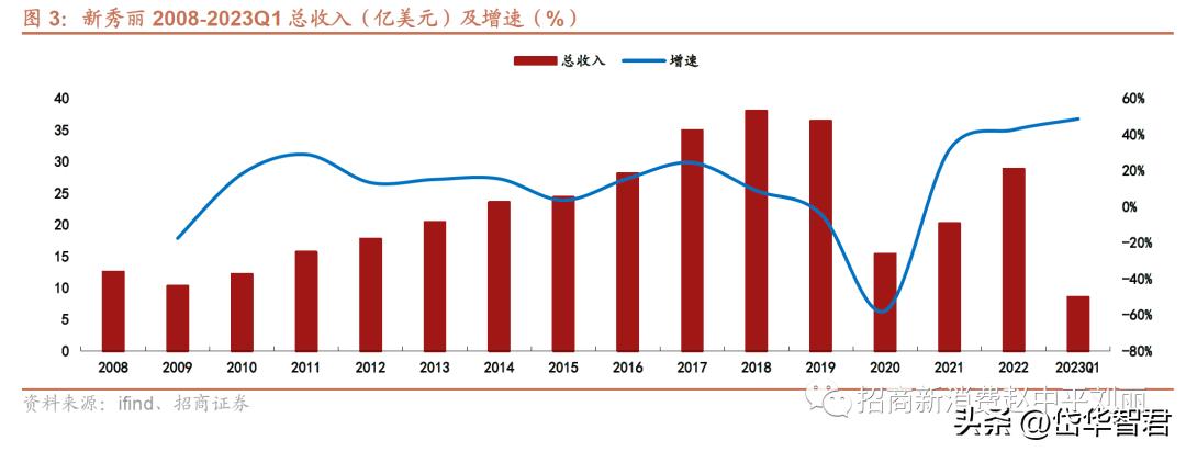 新秀丽箱包增值服务,新秀丽如虎添翼