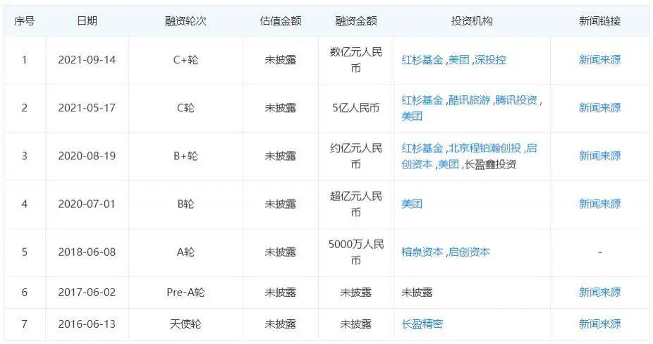 普渡裁员补贴,普渡机器人公司前景