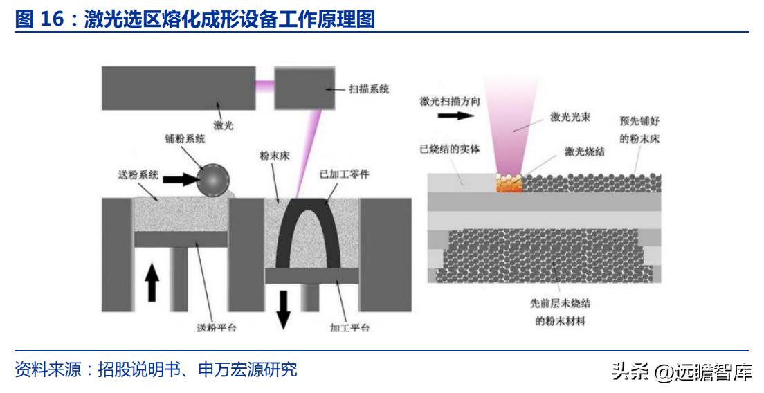 金属增材制造厂,金属增材制造概念股