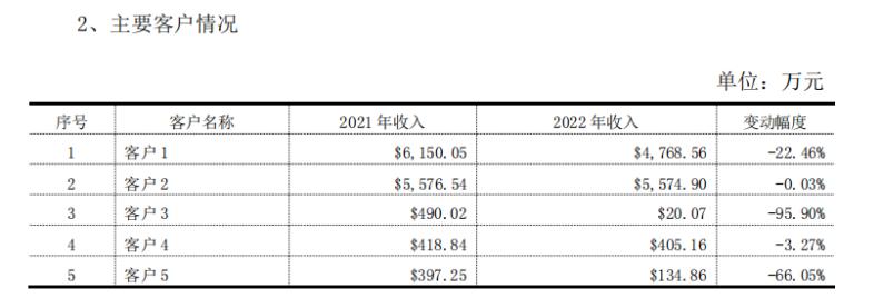 五大客户一起“砍单”，药械企业只能给员工放长假