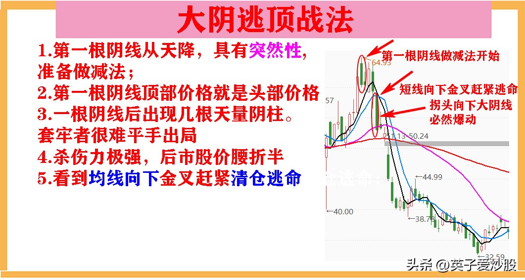 炒股冠军60分钟k线战法,股市常见的k线组合形态
