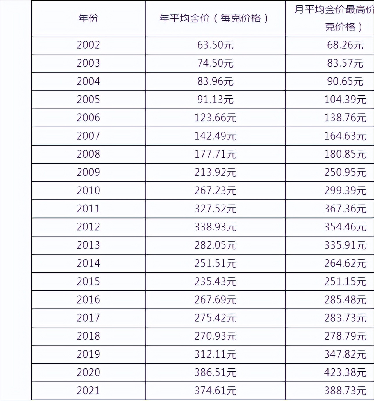 社保和黄金哪个更稳定,社保有叫黄金社保的吗