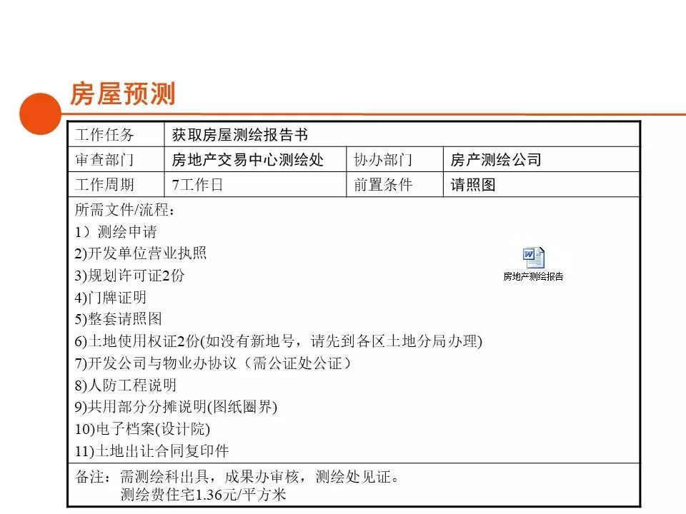 深圳房地产开发报建全流程,房地产项目报建流程世联行