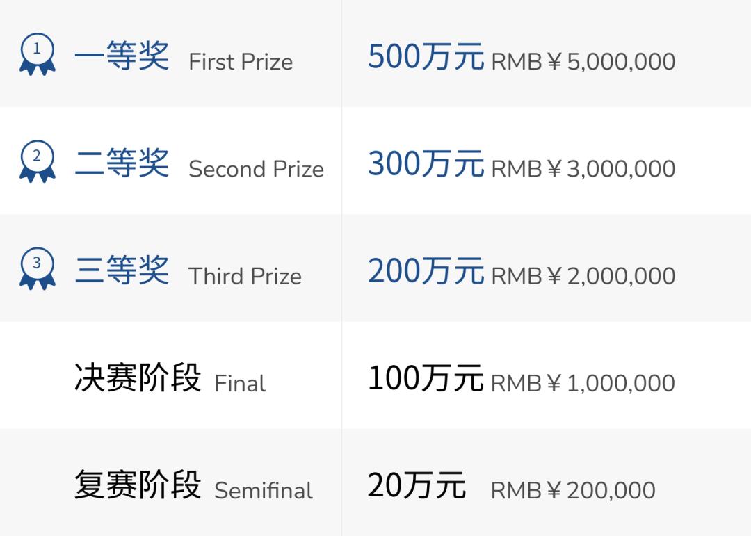 报名截止6月30日2023杭州市海外高层次人才创新创业大赛项目征集