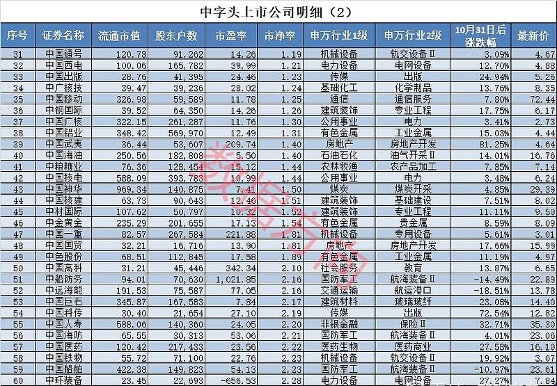 低估值高增长的央企股票,央企低估值回归