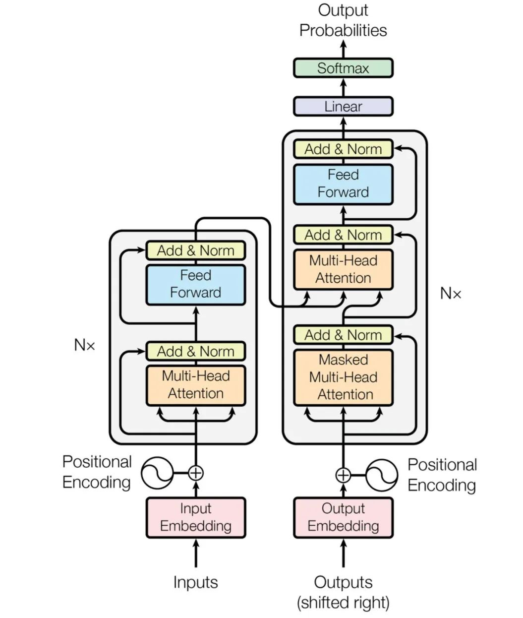 chatgpt背后技术,chatgpt核心技术