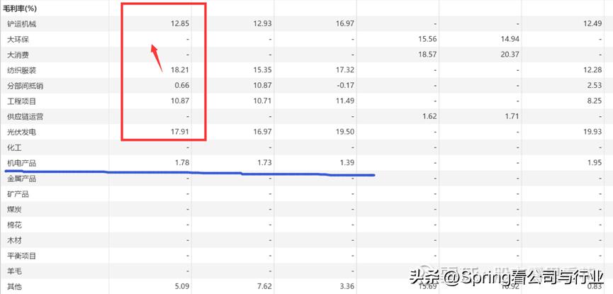 苏美达走势分析,苏美达今日走势分析