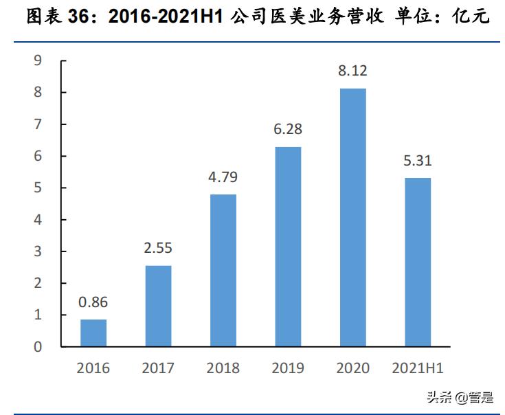 朗姿股份一季报医美,朗姿股份的医美布局