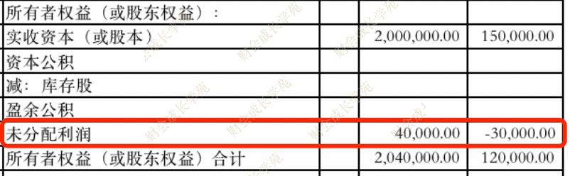 如何看利润表和资产负债表的关联,资产负债和利润表之间的勾稽关系